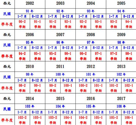 2021年屬什麼|十二生肖年份對照表 (西元、民國)